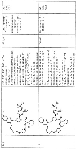 Ингибиторы hcv ns3 протеазы (патент 2468029)
