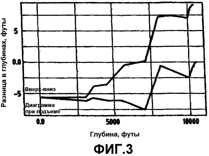 Коррекция глубины (патент 2319002)
