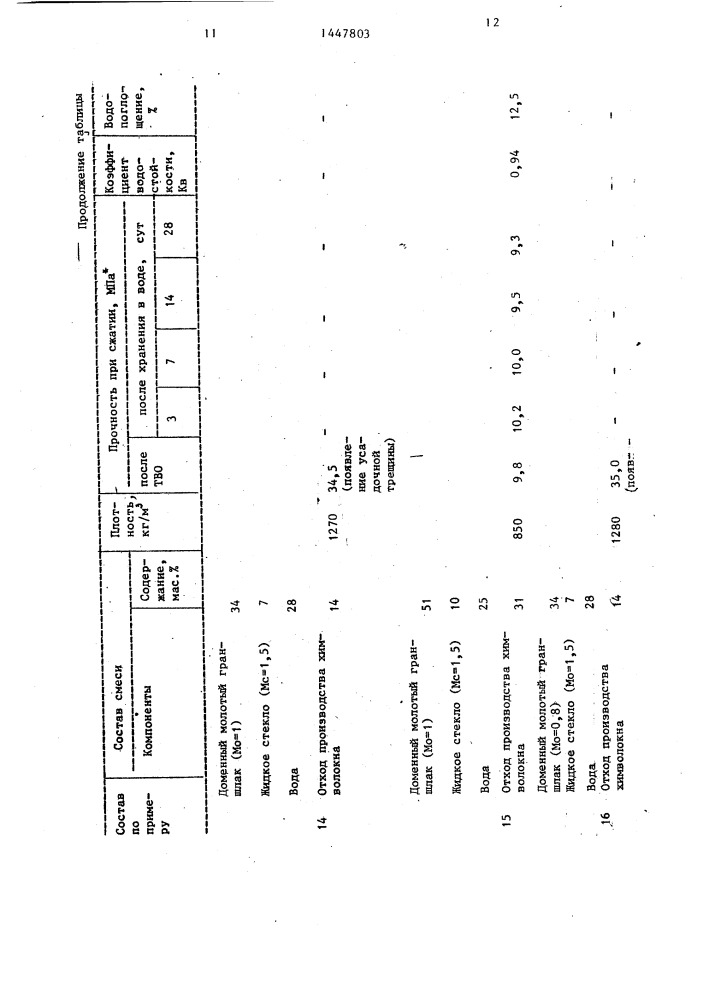 Сырьевая смесь для изготовления легкого бетона (патент 1447803)