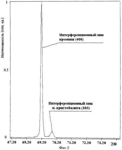 Способ структурной диагностики полупроводниковых многослойных структур (варианты) (патент 2442145)