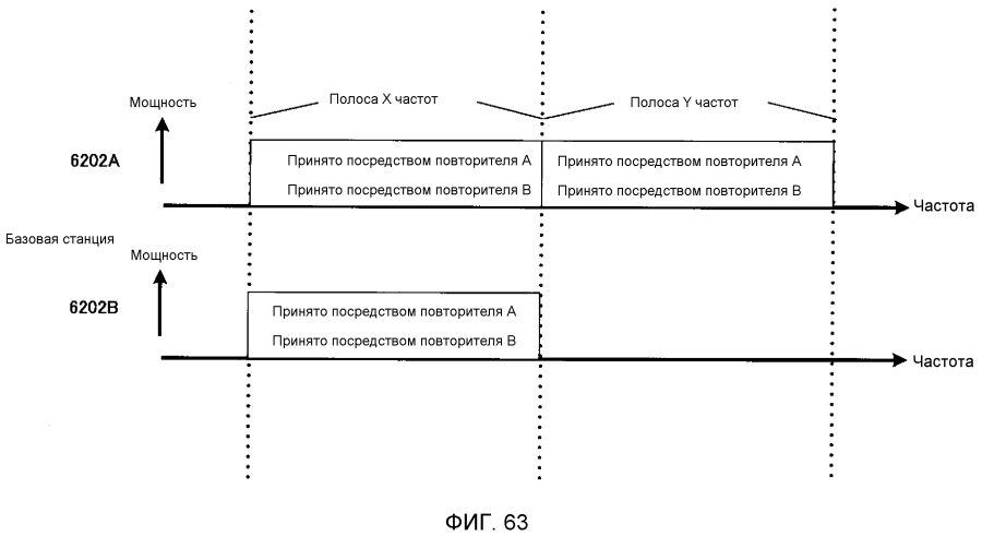 Способ формирования сигналов и устройство формирования сигналов (патент 2593381)