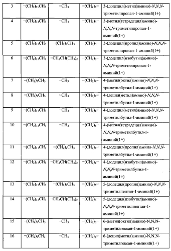 Чистящие композиции, содержащие ph-зависимые аминные поверхностно-активные вещества (патент 2575130)