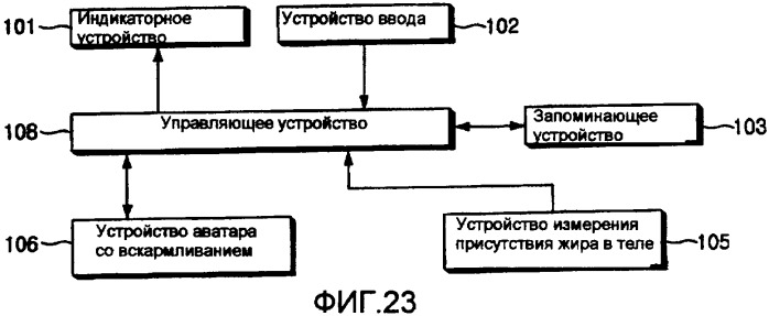 Холодильник с аватаром (патент 2382960)