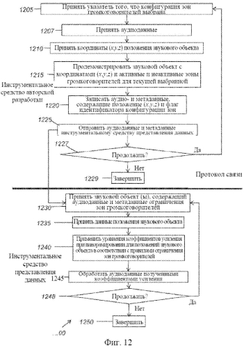 Система и инструментальные средства для усовершенствованной авторской разработки и представления трехмерных аудиоданных (патент 2554523)