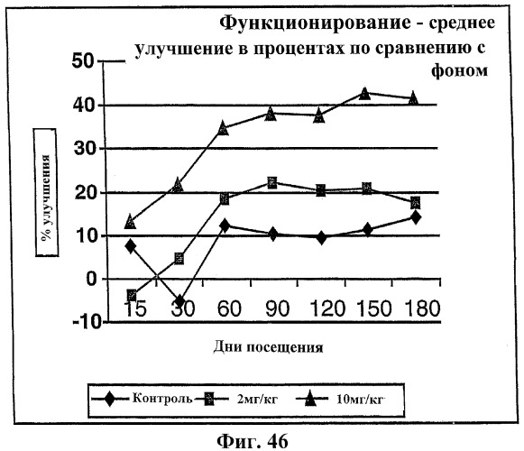 Способ лечения сердечно-сосудистого заболевания с применением растворимого ctla4 (патент 2353384)