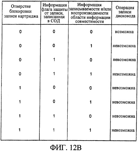 Информационный носитель записи, устройство для записи и/или воспроизведения данных в и/или из информационного носителя записи, способ записи и/или воспроизведения данных в и/или из информационного носителя записи и машиночитаемый носитель записи, на котором хранится программа для выполнения способа (патент 2351999)