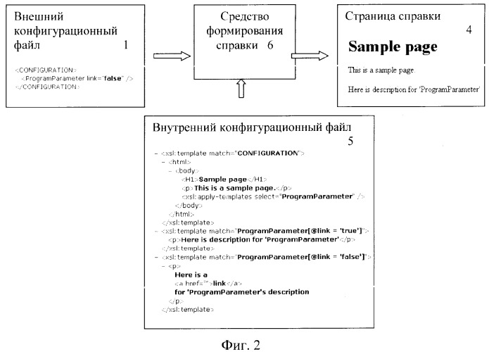 Система и способ формирования справки (патент 2370811)