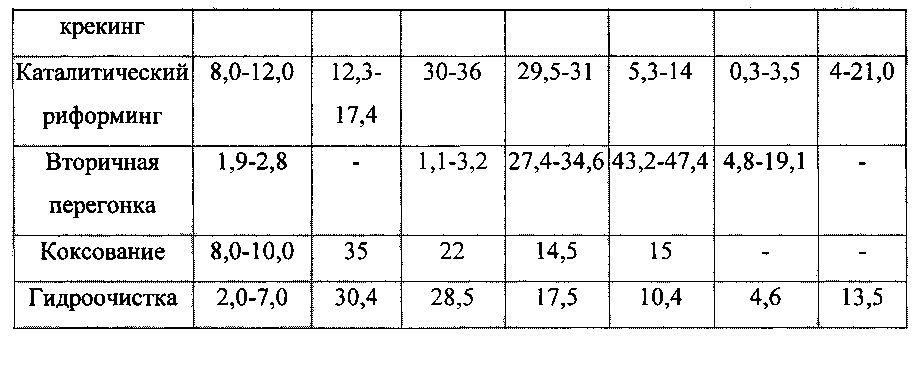 Способ каталитической конверсии углеводородного сырья (патент 2598074)