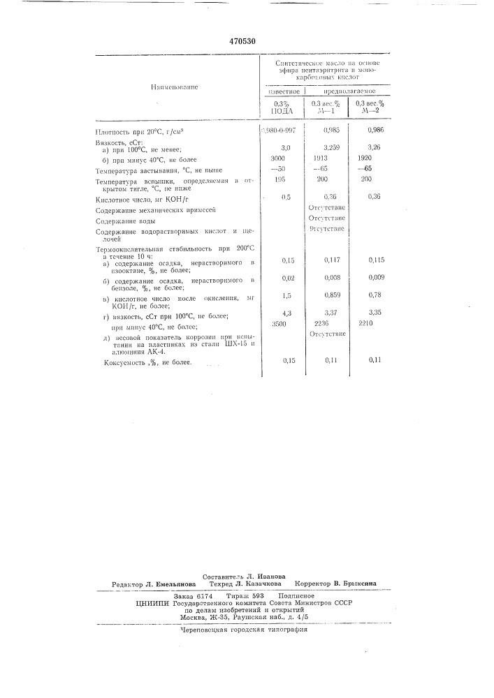 Синтетическое смазочное масло (патент 470530)