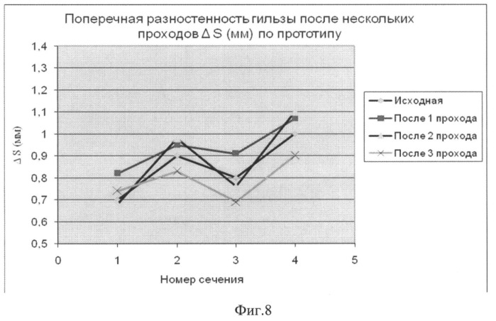 Способ изготовления прецизионных труб и устройство для его осуществления (патент 2503523)