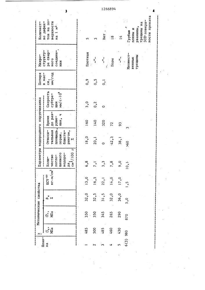 Сталь (патент 1266894)