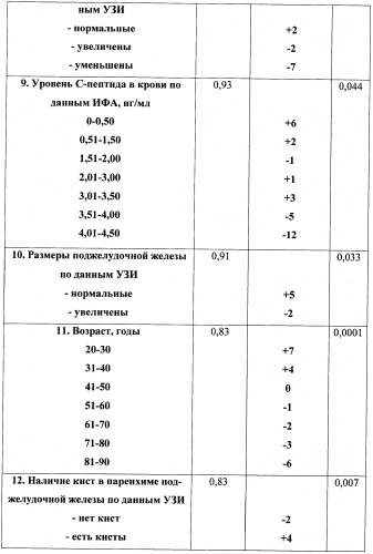 Способ дифференциальной диагностики рака поджелудочной железы и хронического панкреатита (патент 2421149)