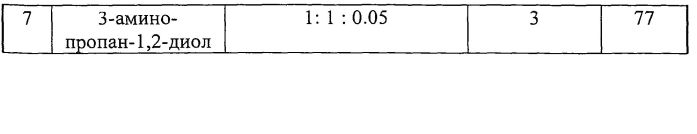 Способ получения (1,5,3-дитиазепан-3-ил)-алкандиолов (патент 2559359)