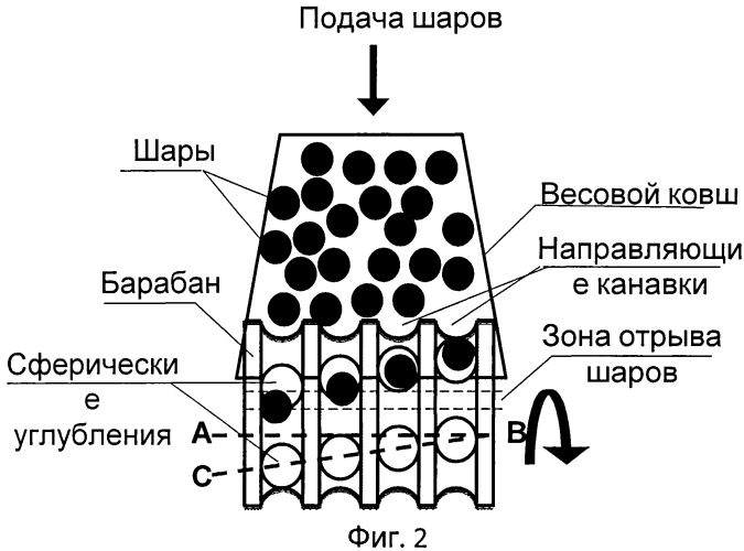 Устройство весового дозирования шаров (патент 2524554)