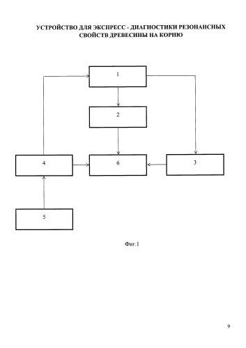 Устройство для экспресс-диагностики резонансных свойств древесины на корню (патент 2577886)