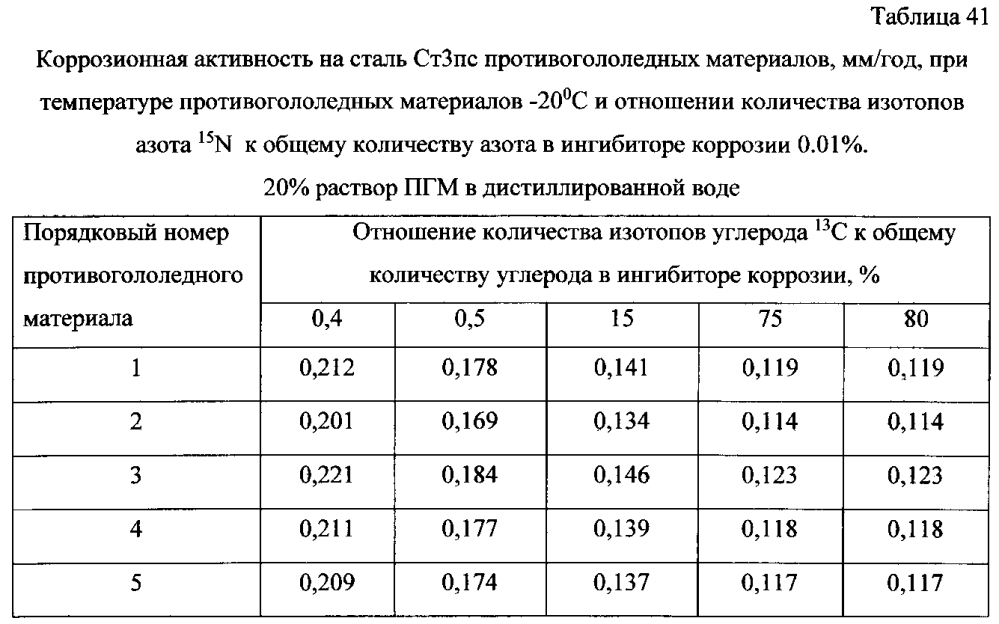 Способ получения твердого противогололедного материала на основе пищевой поваренной соли и кальцинированного хлорида кальция (варианты) (патент 2597103)