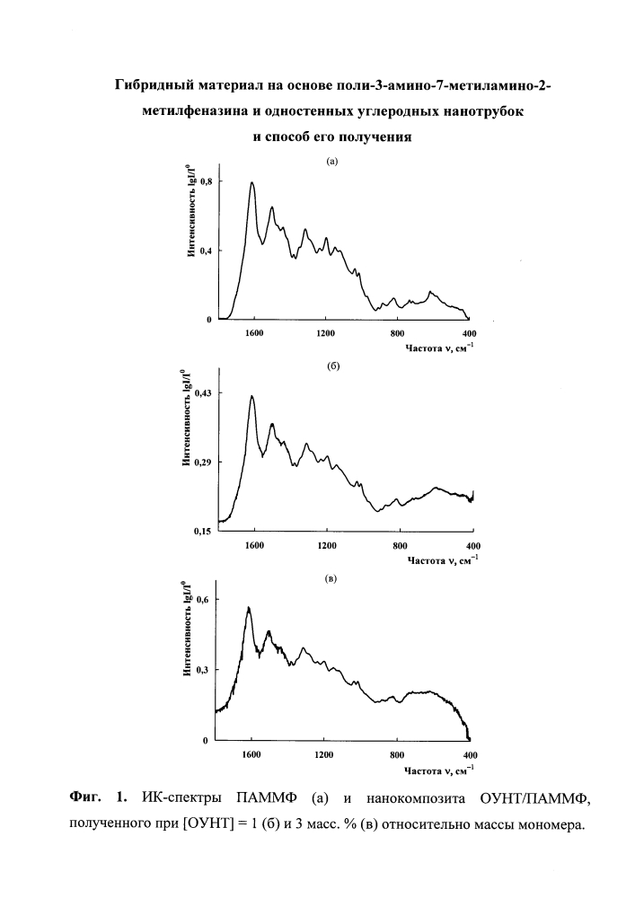 Гибридный материал на основе поли-3-амино-7-метиламино-2-метилфеназина и одностенных углеродных нанотрубок и способ его получения (патент 2635606)