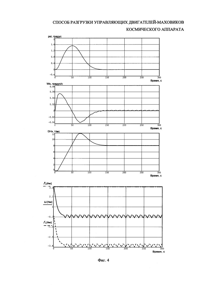 Способ разгрузки управляющих двигателей-маховиков космического аппарата (патент 2648906)