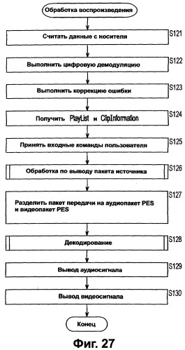 Носитель записи, устройство и способ записи данных, устройство и способ воспроизведения данных (патент 2373586)