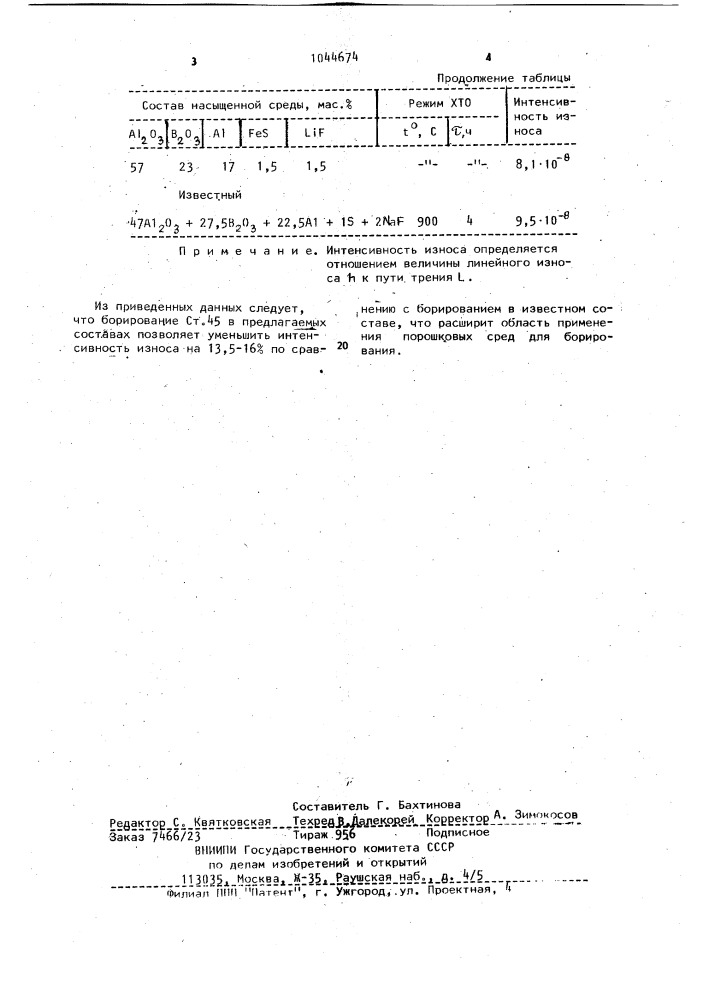 Порошковый состав для комплексного насыщения стальных изделий (патент 1044674)