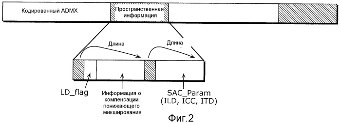 Устройство кодирования звука, устройство декодирования звука, устройство кодирования и декодирования звука и система проведения телеконференций (патент 2495503)