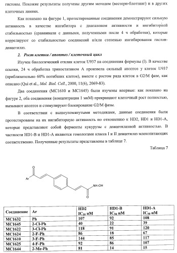 Новые ингибиторы гистон-деацетилаз (патент 2416599)