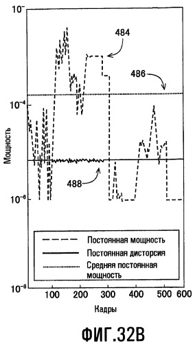 Способы для выбора уровня освещенности фоновой подсветки и настройки характеристик изображения (патент 2463673)