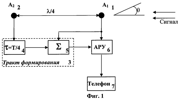 Устройство и способ определения водолазом направления на источник звукового сигнала (патент 2439602)