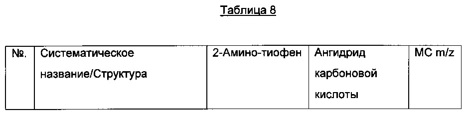 Неаннелированные тиофениламиды в качестве ингибиторов белков, связывающих жирные кислоты fabp 4 и/или 5 (патент 2647587)