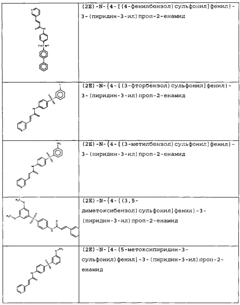 Новые соединения и композиции для ингибирования nampt (патент 2616612)