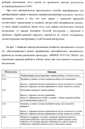 Способ генерации баз данных и баз знаний для систем верификации программного обеспечения распределенных вычислительных комплексов и устройство для его реализации (патент 2373569)