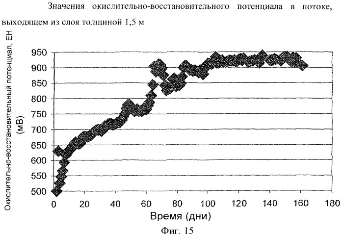 Извлечение молибдена из содержащих молибден сульфидных материалов с помощью биологического выщелачивания в присутствии железа (патент 2439178)