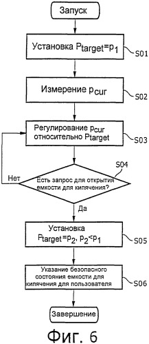 Устройство генерации пара (патент 2407836)