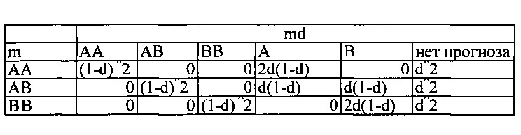 Способы и композиции для высокомультиплексной пцр (патент 2650790)