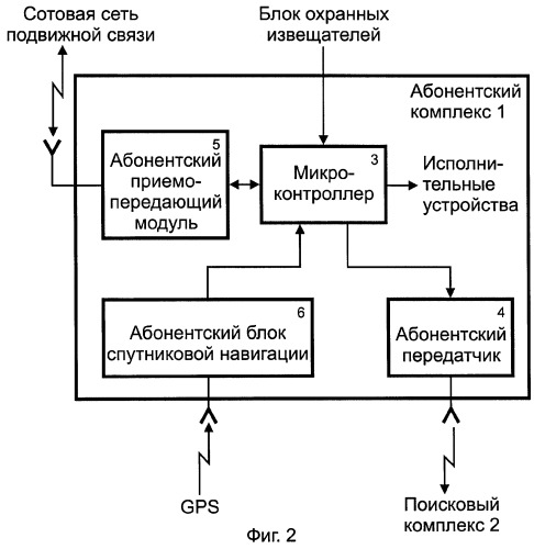 Информационно-навигационная система для перехвата угнанных транспортных средств (патент 2266217)