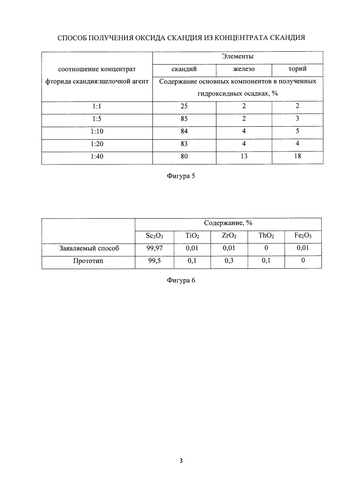 Способ получения оксида скандия из концентрата скандия (патент 2647047)