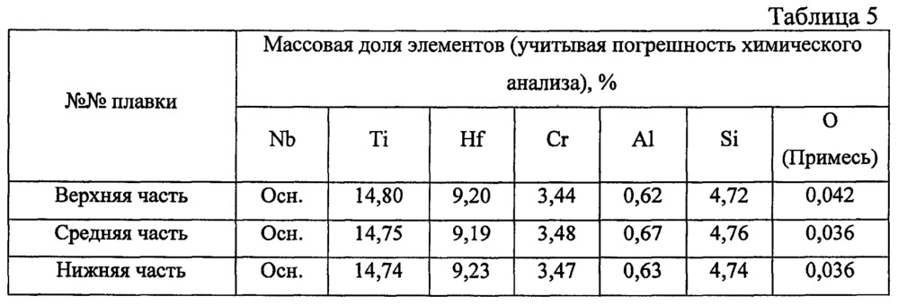 Способ получения жаропрочного сплава на основе ниобия (патент 2618038)