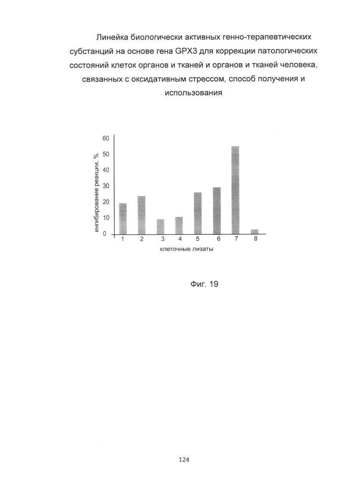 Средство для коррекции патологических состояний клеток органов и тканей и/или органов и тканей человека, на основе гена gpx3, связанных с оксидативным стрессом, способ получения и использования (патент 2651758)