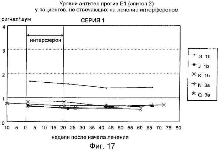 Очищенные оболочечные белки вируса гепатита с для диагностического и терапевтического применения (патент 2319505)