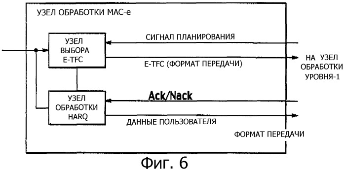 Способ управления скоростью передачи данных, система управления скоростью передачи данных и мобильная станция (патент 2322773)