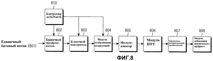 Устройство и способ передачи/приема сигнала ack/nack гибридного arq в системе мобильной связи (патент 2466502)