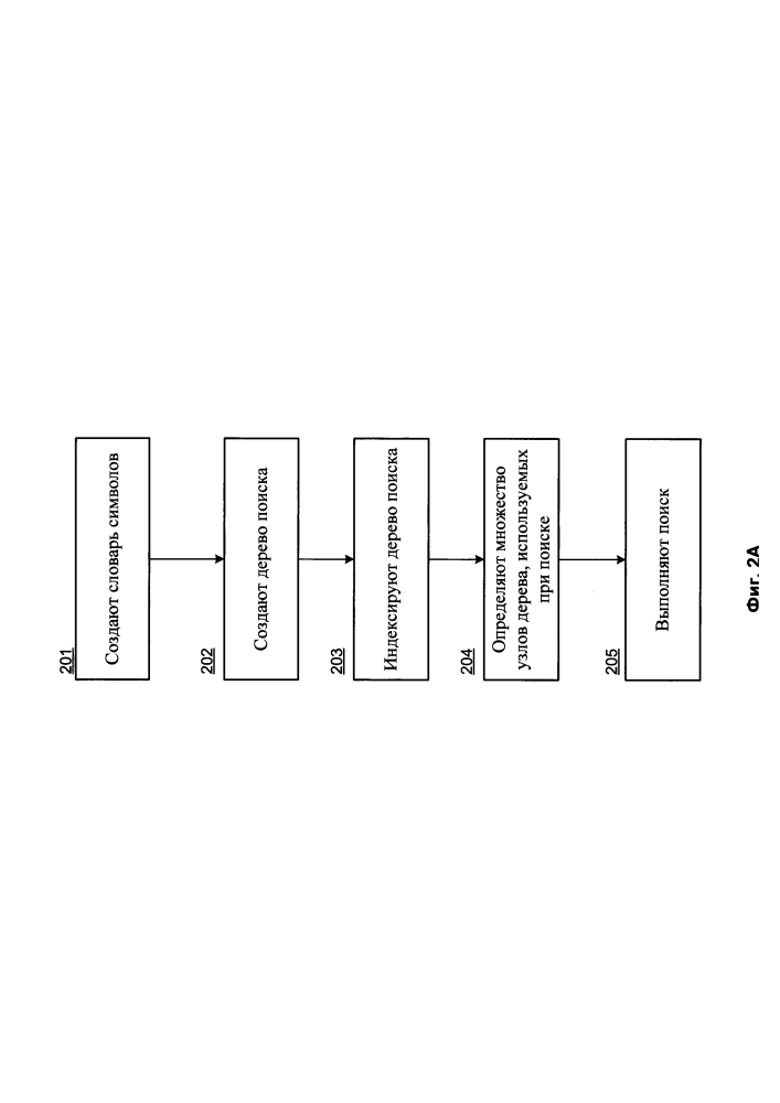 Способ поиска входной строки в дереве поиска с индексацией узлов дерева поиска (патент 2623882)
