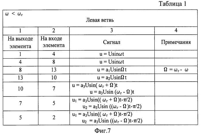 Устройство запоминания частот свч сигналов (патент 2514090)