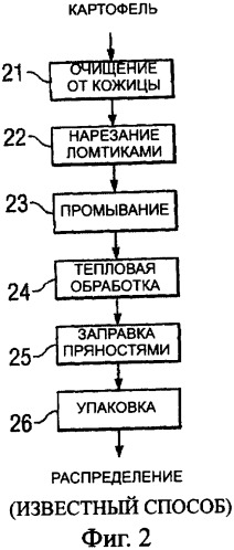 Способ уменьшения образования акриламида в термически обработанных пищевых продуктах (патент 2354146)