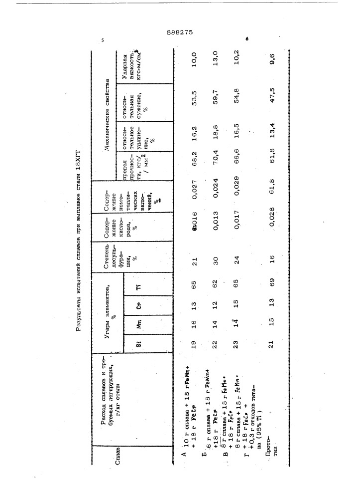 Сплав для раскисления и модифицирования стали (патент 589275)