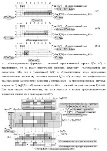 Функциональная структура сумматора f3( cd)max старших условно &quot;k&quot; разрядов параллельно-последовательного умножителя f ( cd), реализующая процедуру &quot;дешифрирования&quot; аргументов слагаемых [1,2sg h1] и [1,2sg h2] в &quot;дополнительном коде ru&quot; посредством арифметических аксиом троичной системы счисления f(+1,0,-1) и логического дифференцирования d1/dn   f1(+  -)d/dn (варианты русской логики) (патент 2476922)