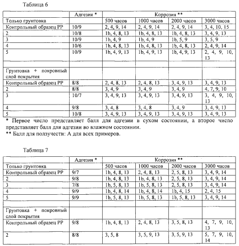 Композиции покрытий, включающие гидроксид магния, и подложки с нанесенным покрытием (патент 2585631)