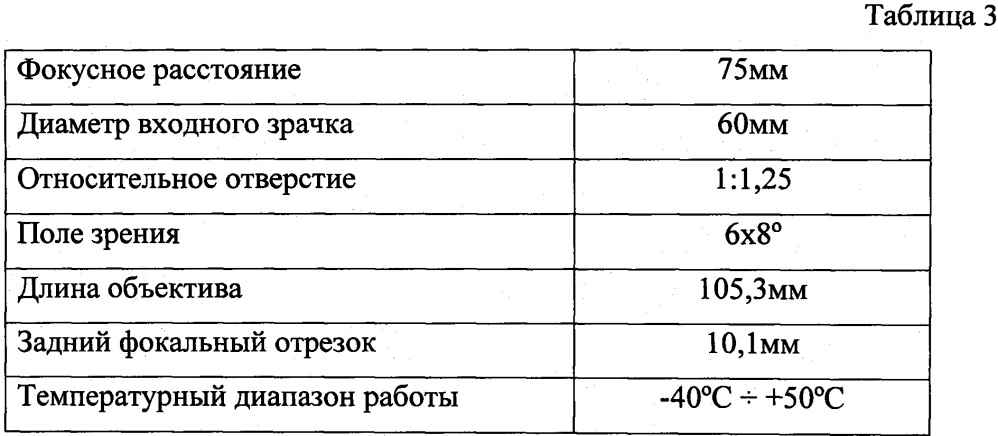 Трёхлинзовый атермализованный объектив для ик-области спектра (патент 2645446)