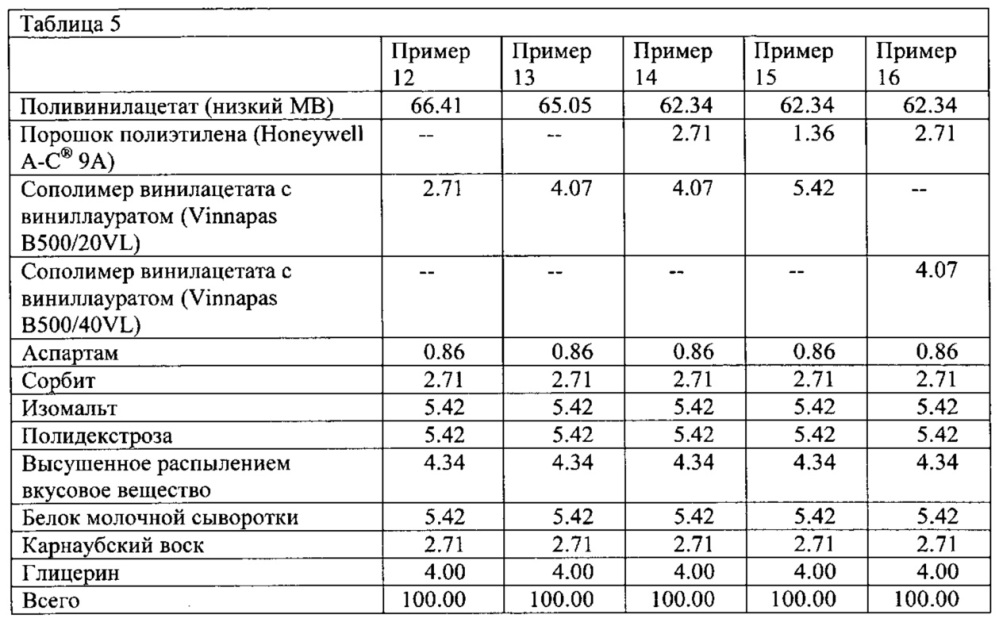 Жевательная резинка и способ ее изготовления (патент 2625965)