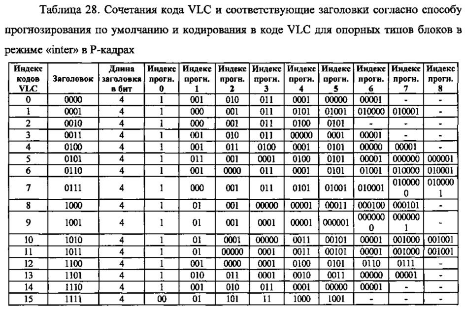 Способ контентно-адаптивного энтропийного кодирования данных о режимах и опорных типах для видео следующего поколения (патент 2612600)